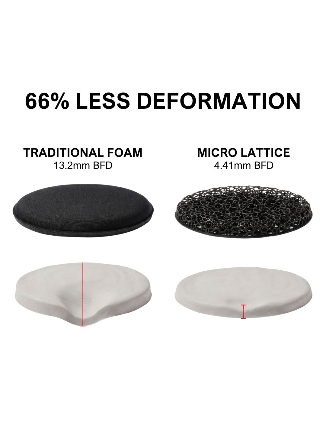 HHV® Micro Lattice Impact Helmet Pads – Hard Head Veterans