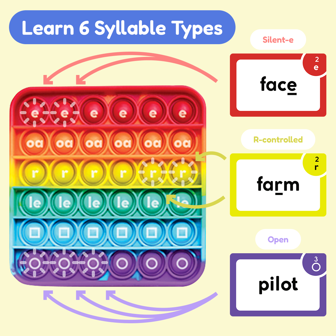 The Reading Digraphs Game