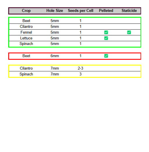 GreenEase Drop Seeder for Oasis® Horticubes