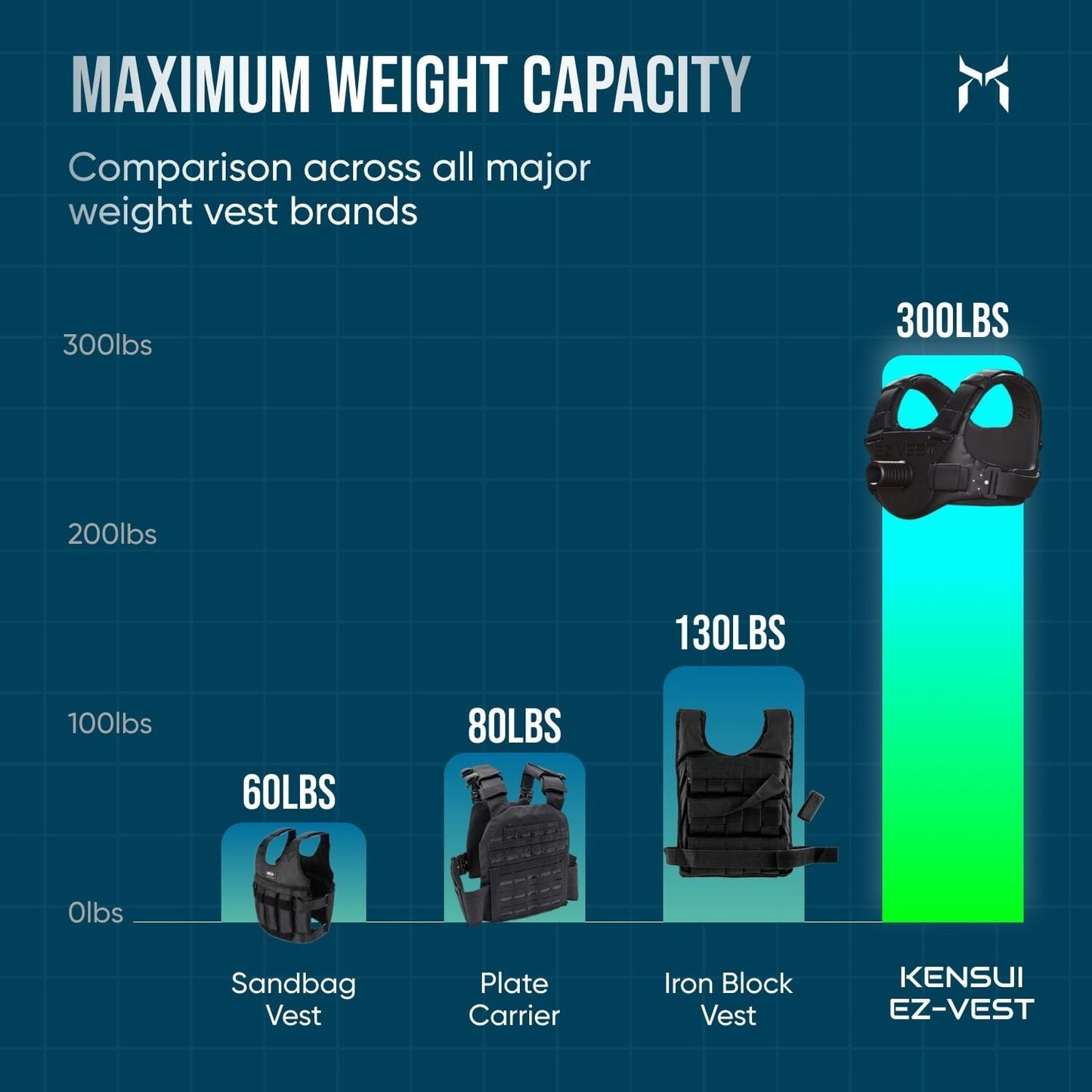 EZ-VEST® V2