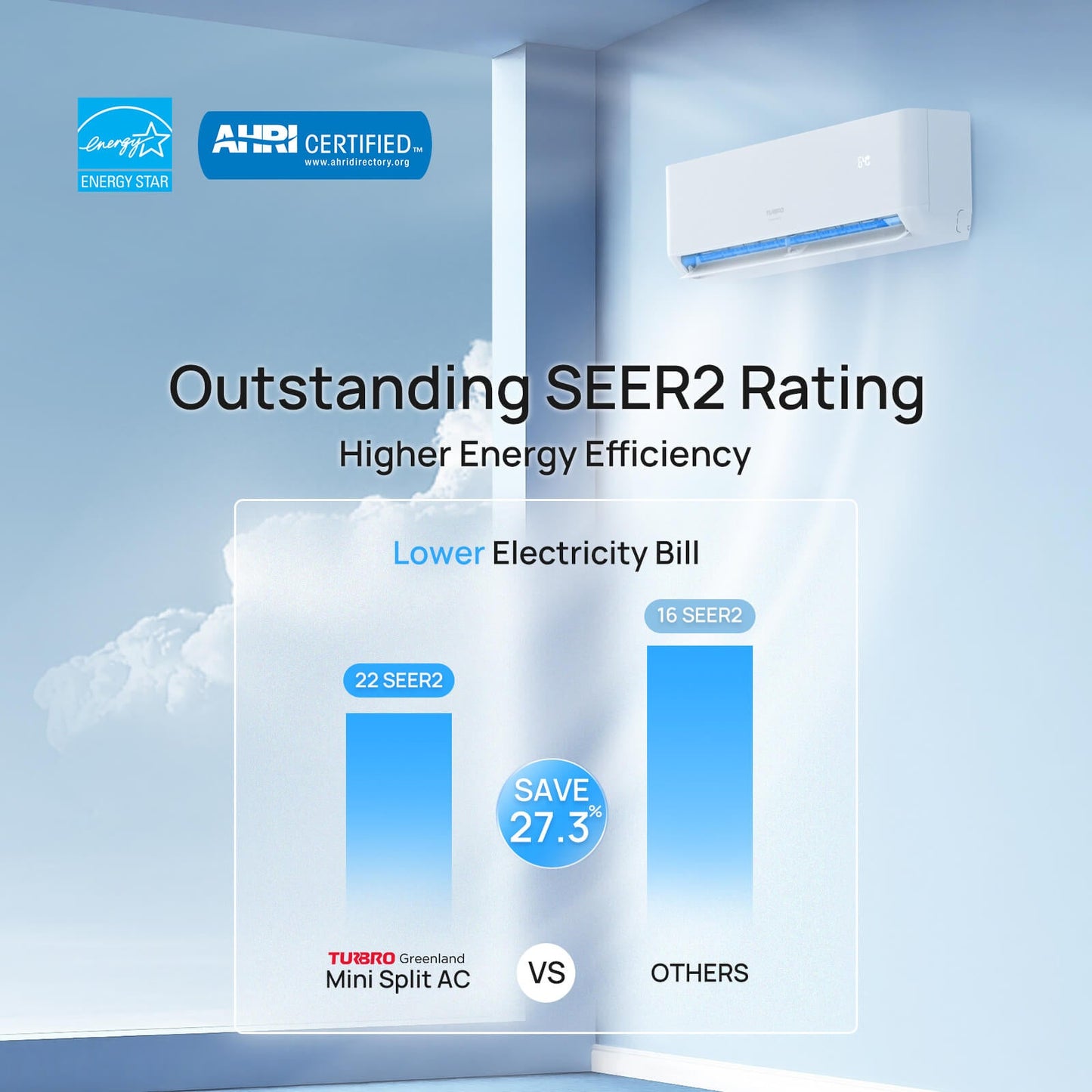 (Open Box) Greenland Multi-zone Mini Split Air Conditioner (R410A)