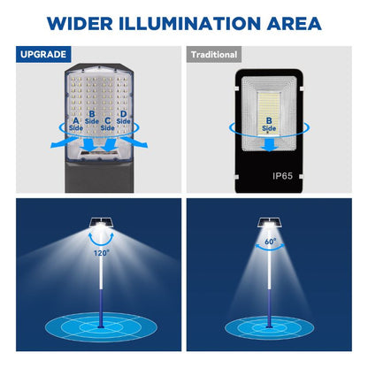 1400W solar street light with pole -30,000lumens