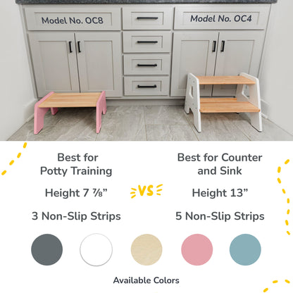 1-Step Wooden Stool for Kids(Multi-Purpose Step Stool for Kitchen, Bath, and Potty Training)