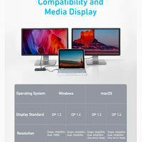 Anker <b>553</b> USB-C Hub (8-in-1)