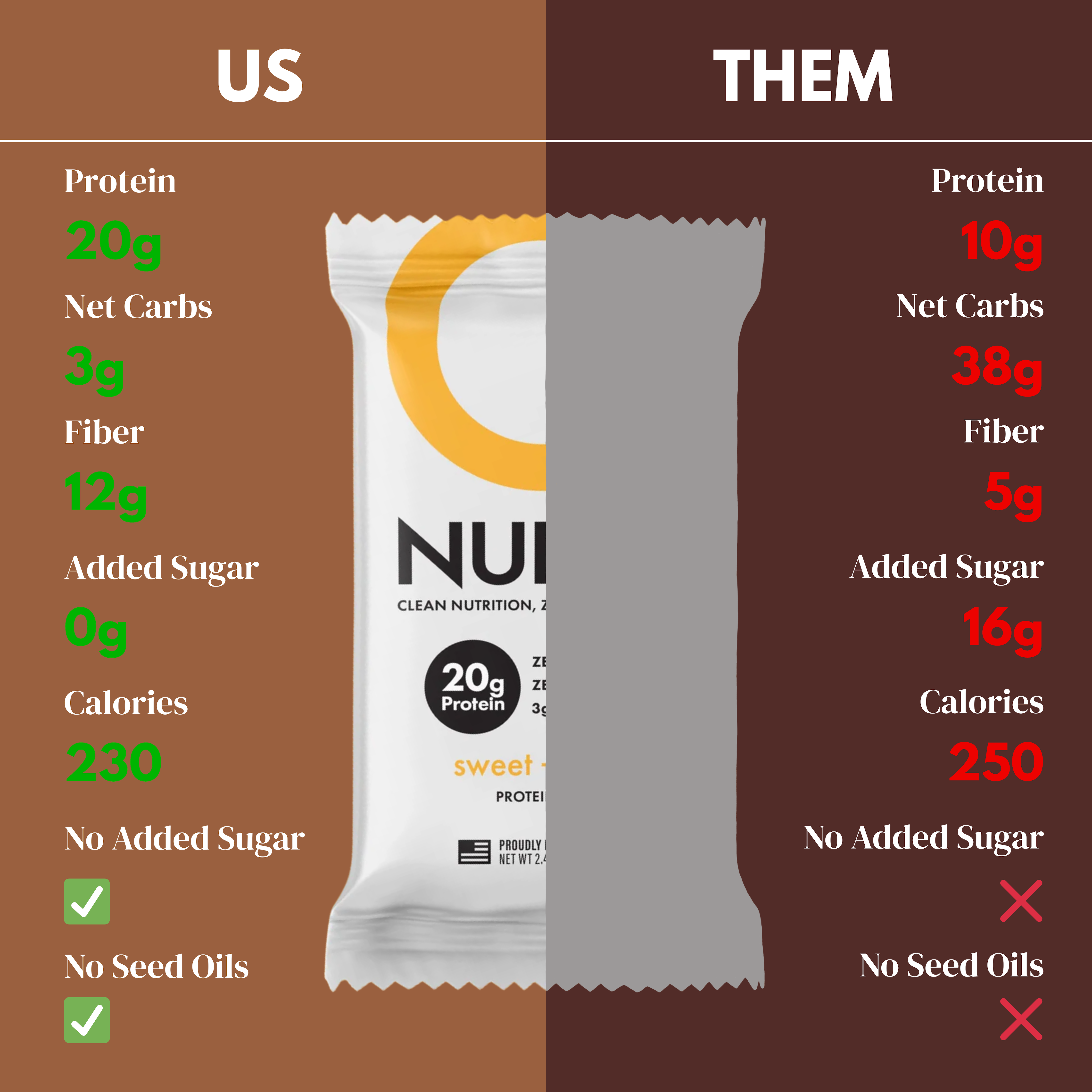 CleanForm Nutrition Nulla Protein Bar - 2 Flavors - Box of 12