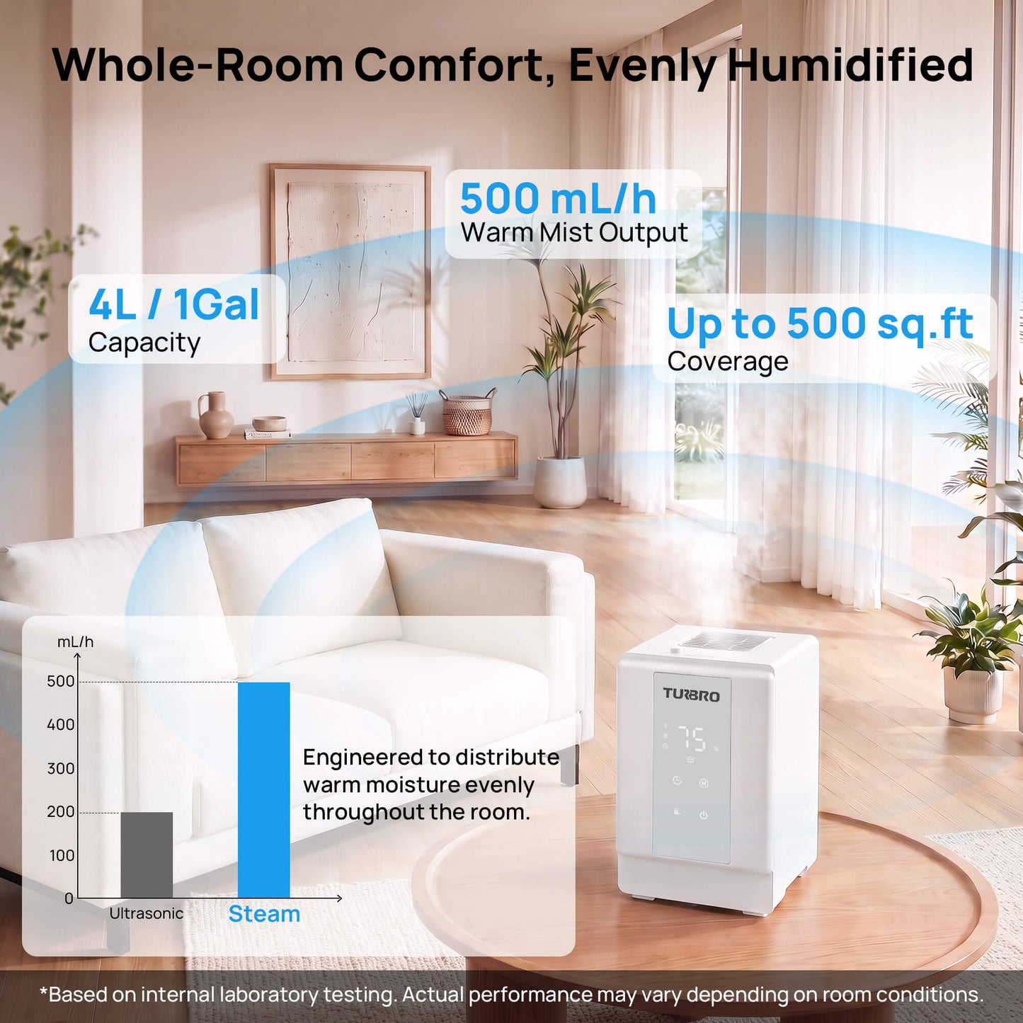 Greenland 4L Stainless Steel Steam Warm Mist Humidifier