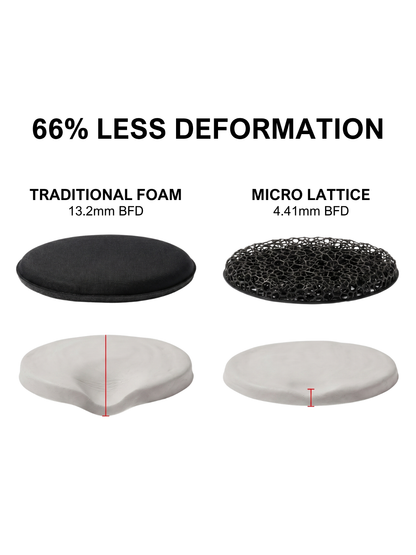 HHV® Micro Lattice Impact Helmet Pads – Hard Head Veterans