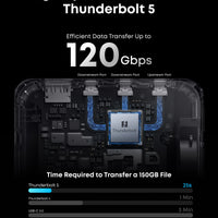 Anker Prime TB5 Docking Station (14-in-1, 8K, Thunderbolt 5 )