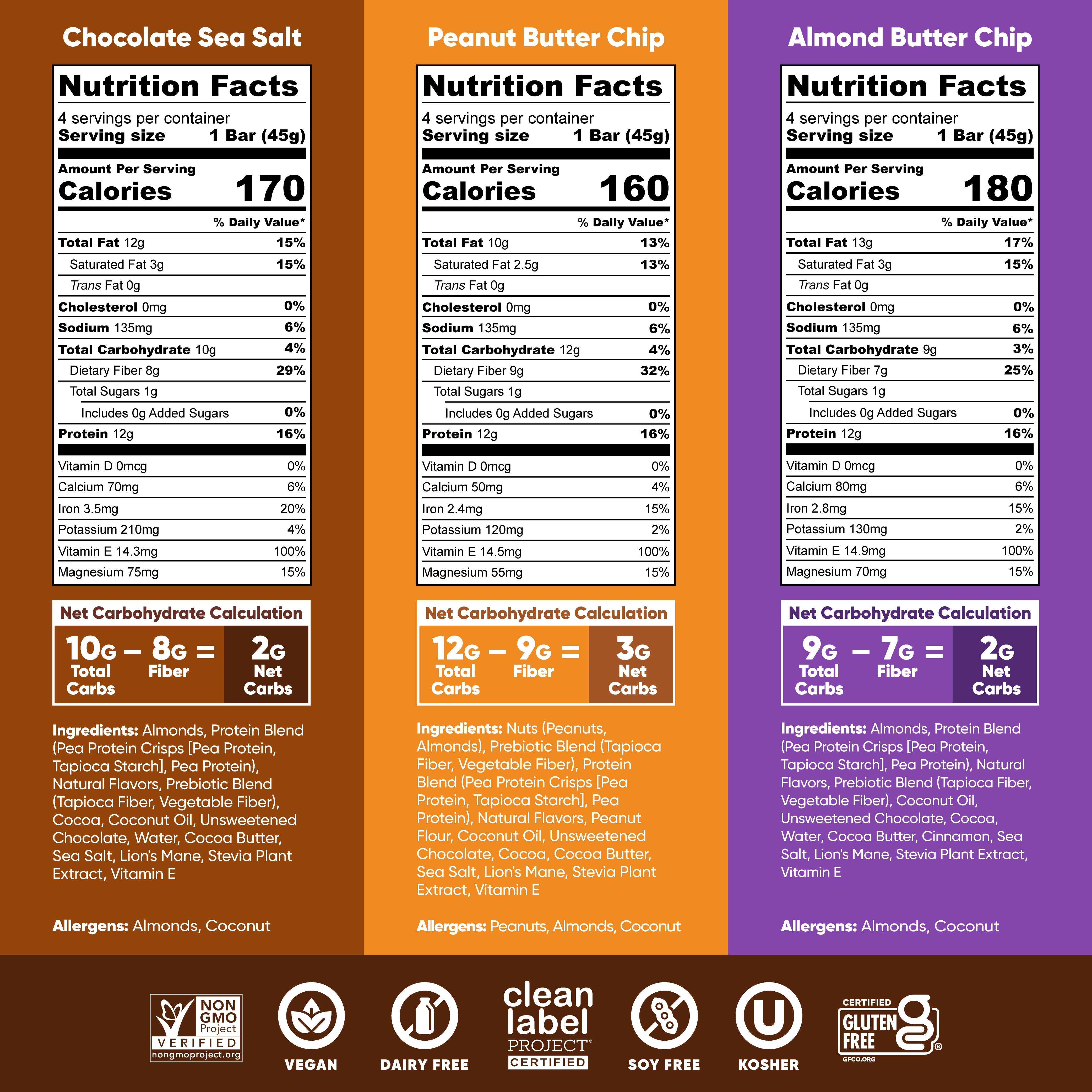 Chocolate Lovers Bundle (36 Bars)