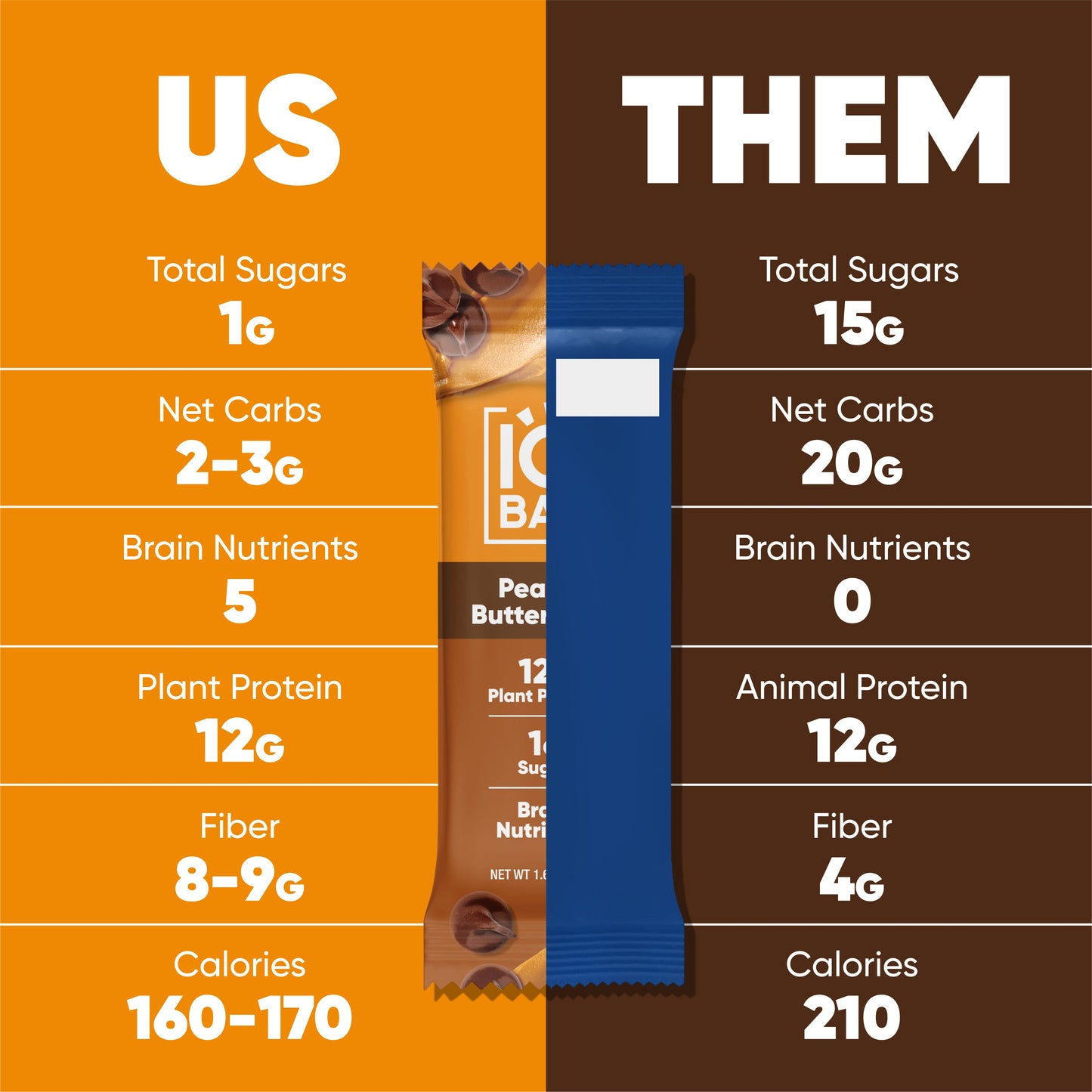 Chocolate Sea Salt & Peanut Butter Chip (24 Bars)