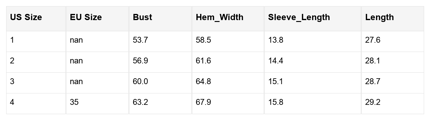 Lacey Ruffled Short Sleeve PLUS Blouse