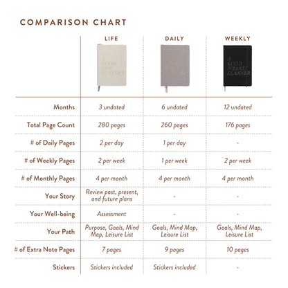 A Good Life Planner (3-months Undated Planner)