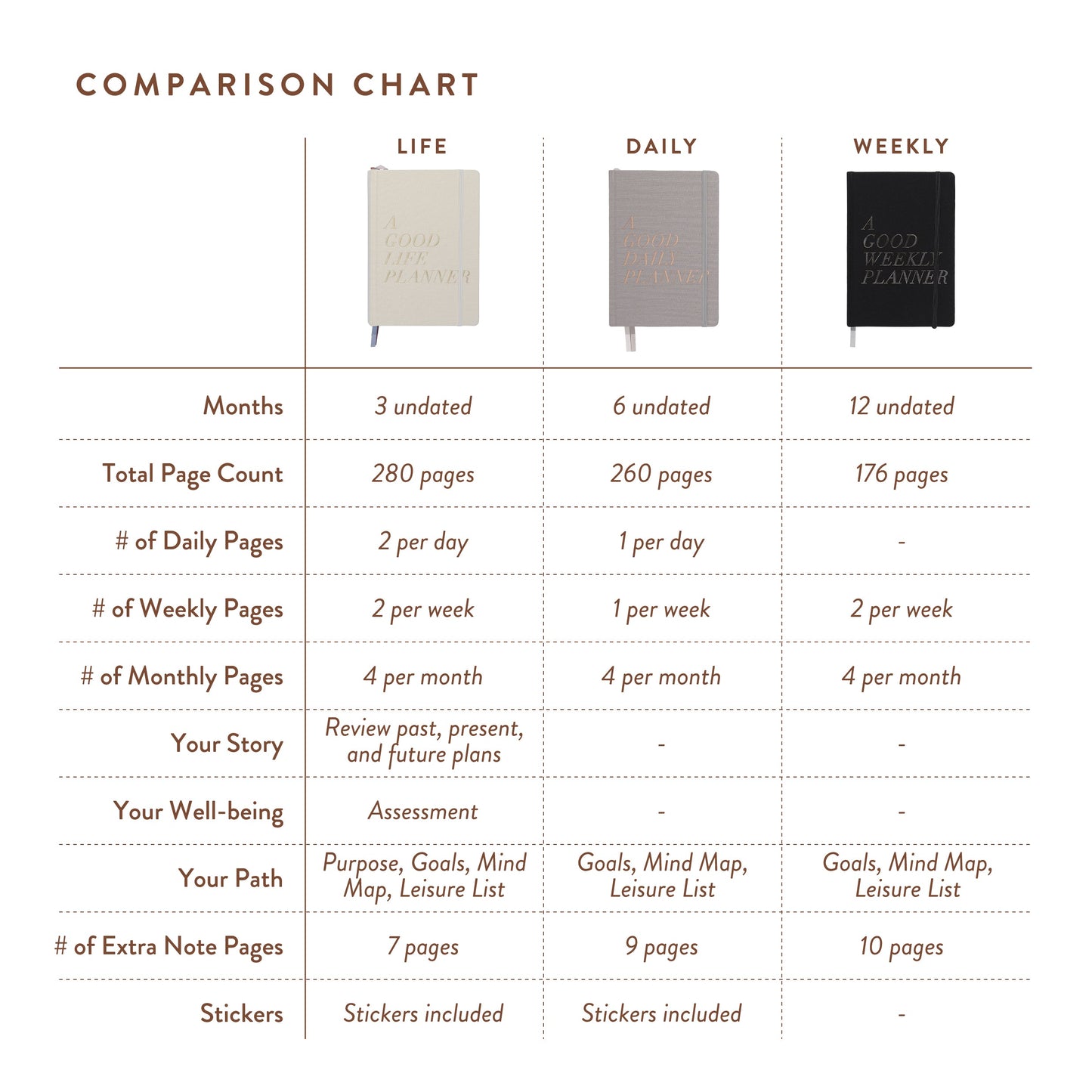 A Good Weekly Planner (12-Months Weekly Undated Planner)