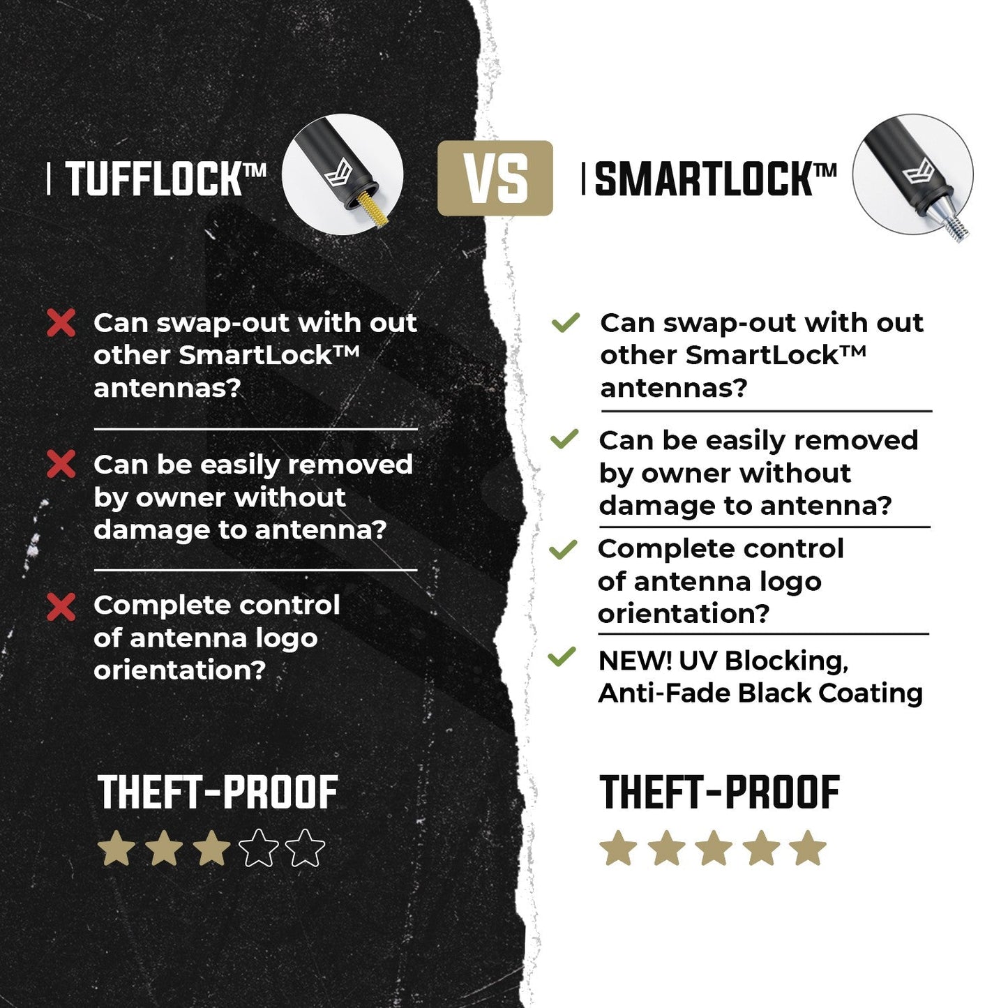 SMARTLOCK™ SHORT FLEXIBLE ANTENNA 12 INCH FOR FORD (NEW!)