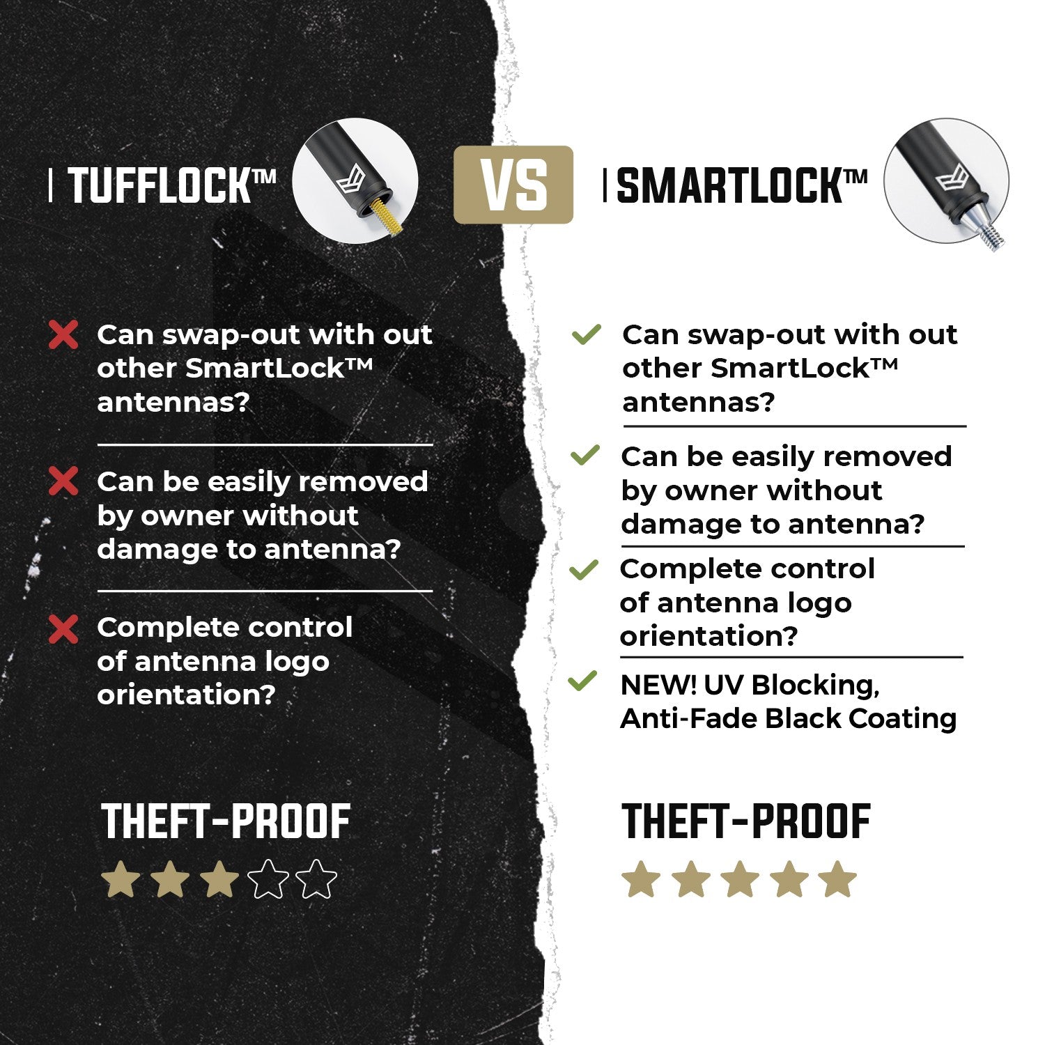 SMARTLOCK™ SHORT FLEXIBLE ANTENNA FOR DODGE RAM 12 INCH (NEW!)