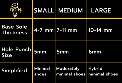 iON SYNC® DIY Earthing Shoe Kit