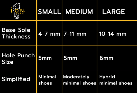 iON SYNC® DIY Earthing Shoe Kit