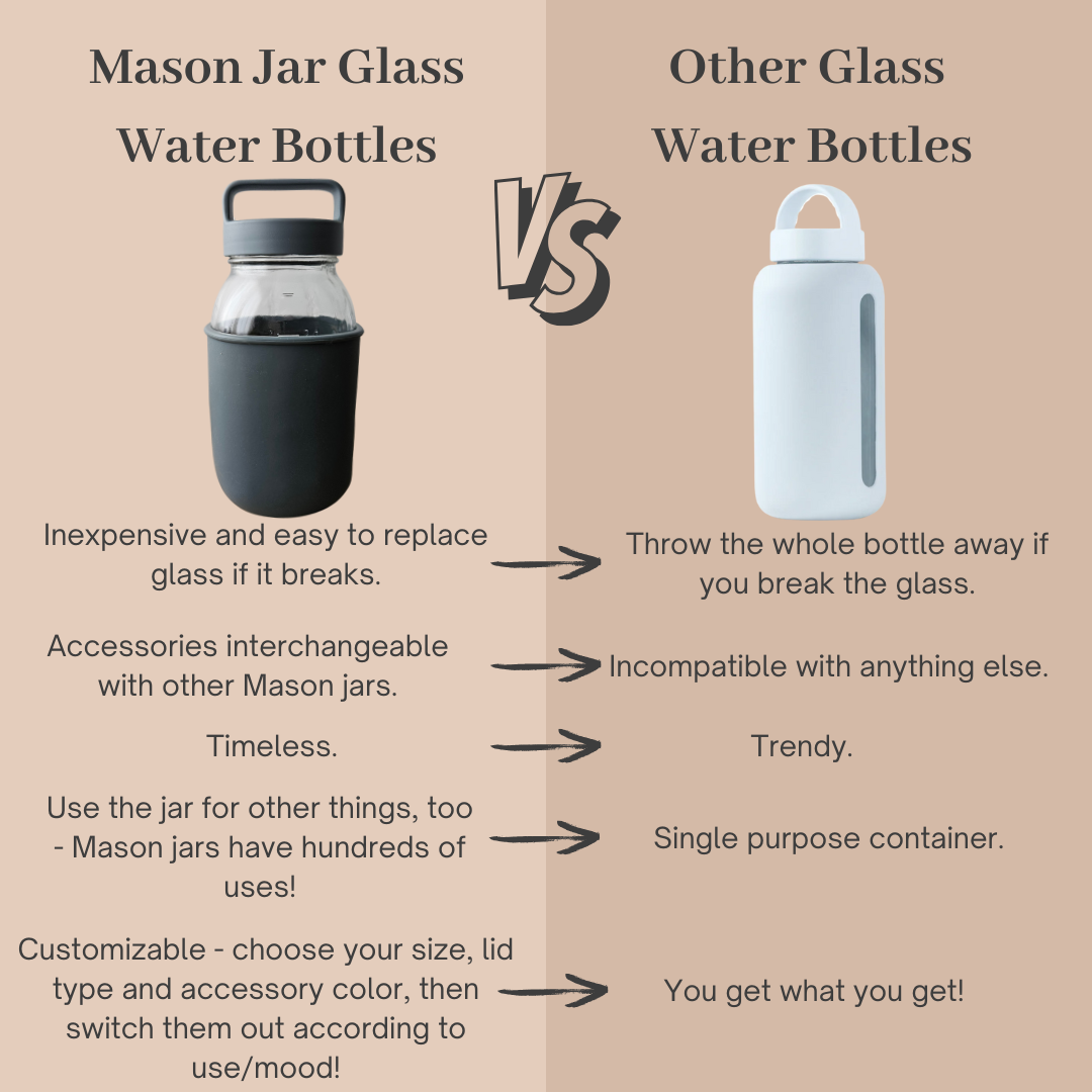 Mason Jar Lifestyle 32oz Quart Glass Water Bottle with Silicone Sleeve & Carry Handle