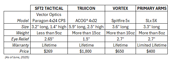 Paragon 4x24 CPS