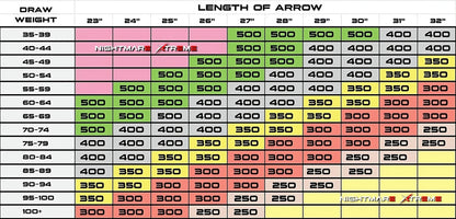 BATTLE-AX SHAFTS .001 4.2MM