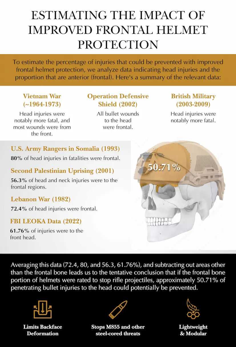 ATE® Rifle Ballistic Helmet | Rifle-Rated High-Cut – Hard Head Veterans