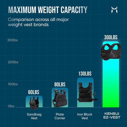EZ-VEST® V2